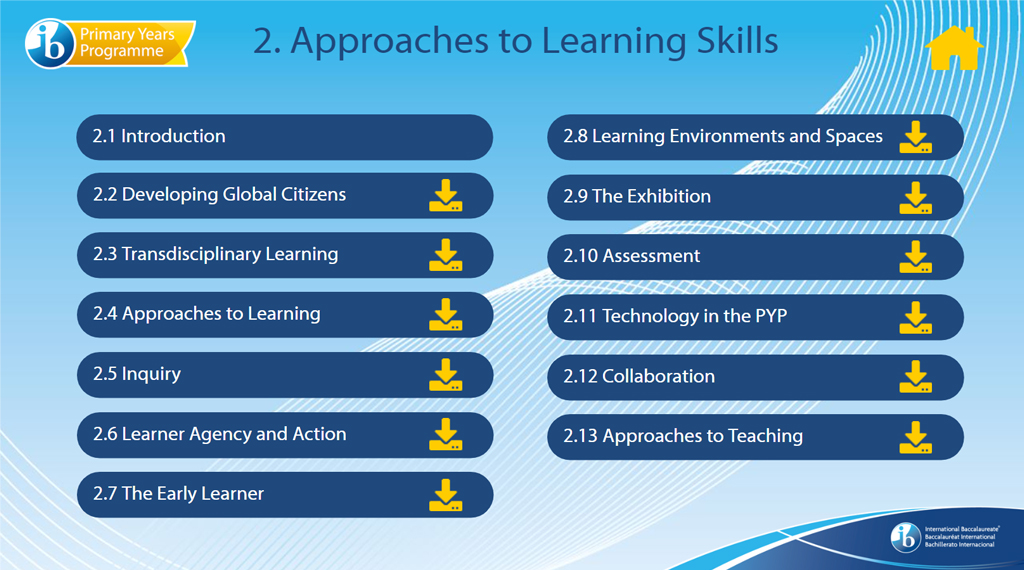 PYP digital resource menu page with a list of topics for Module 2 Approaches to Learning Skills